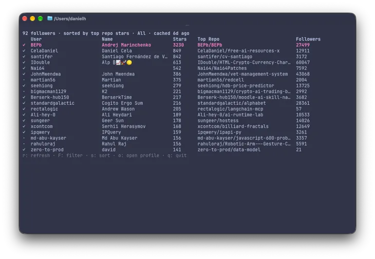 Screenshot of gh-followers